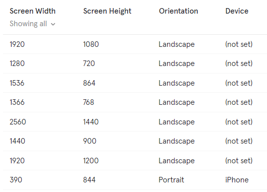 Analysing screen resolutions in Mixpanel | Technically Product